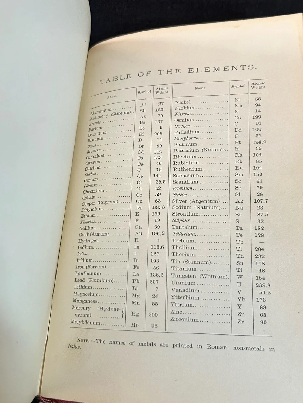 1887 Steele’s Popular Chemistry J Dorman Steele Antique Science Book A.S Barnes